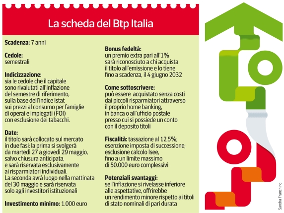 btp italia ecco il bond antiinflazione tasso minimo 185 a chi conviene il confronto