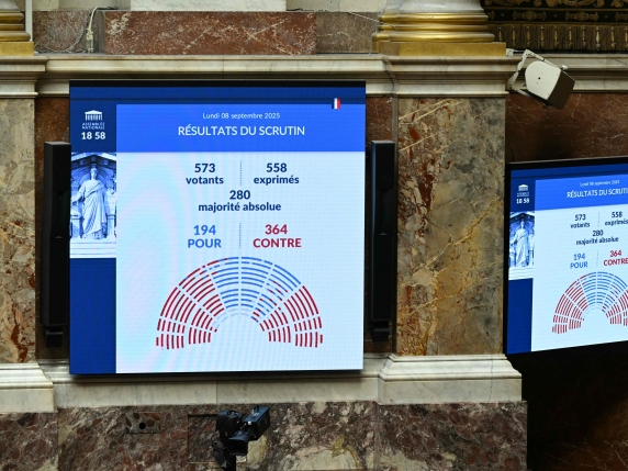 This photograph shows the result of a confidence vote over the government's austerity budget, at the National Assembly in Paris on September 8, 2025. France's parliament ousted Prime Minister Francois Bayrou on September 8, 2025 after just nine mo...