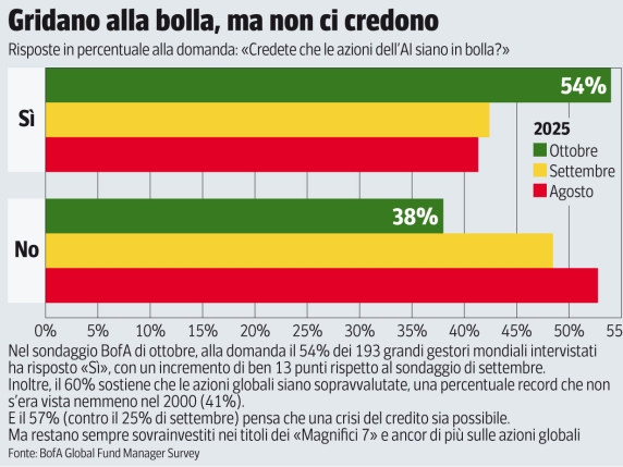 Economia Usa in Bilico: Segnali Preoccupanti e Incertezza sul Futuro