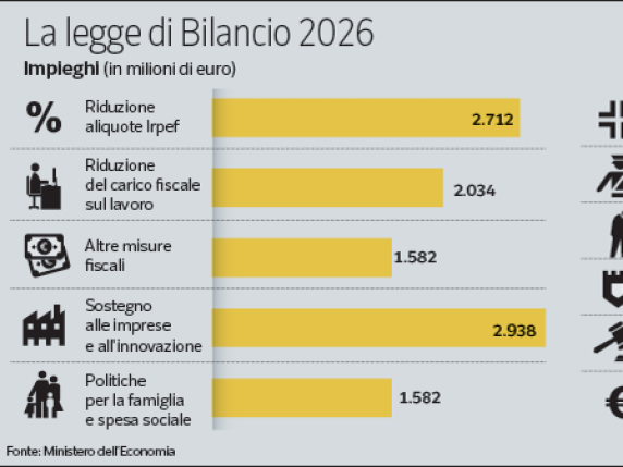 Irpef, affitti brevi, pensioni e rottamazione: ecco come potrebbe cambiare la manovra
