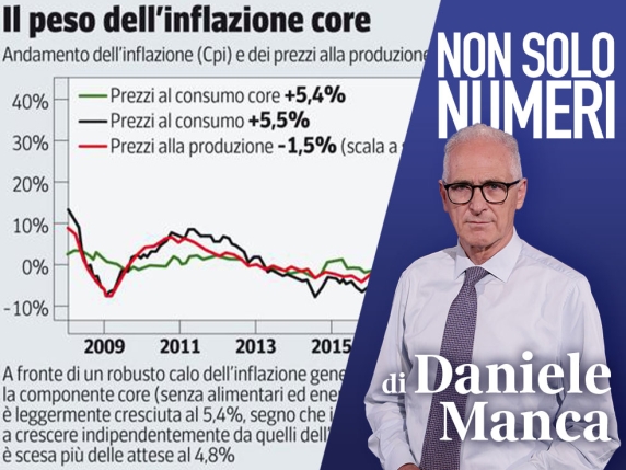 Inflazione stabile: verificare la realtà dei dati recenti