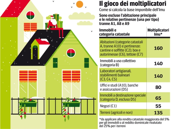 Con il canone di affitto concordato si ottiene un doppio vantaggio? La risposta su Chiedi all’esperto