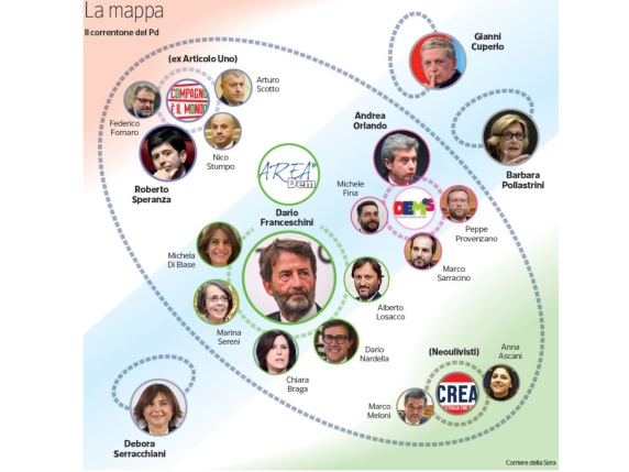 Il correntone di Matteo Franceschini: chi lo compone e il suo impatto sul Partito Democratico