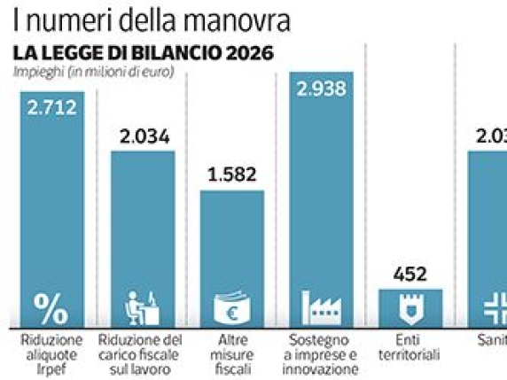 Manovra, a chi vanno i benefici e chi ne sopporterà i costi: dal taglio dell’Irpef alla sanità, dalle pensioni alle famiglie