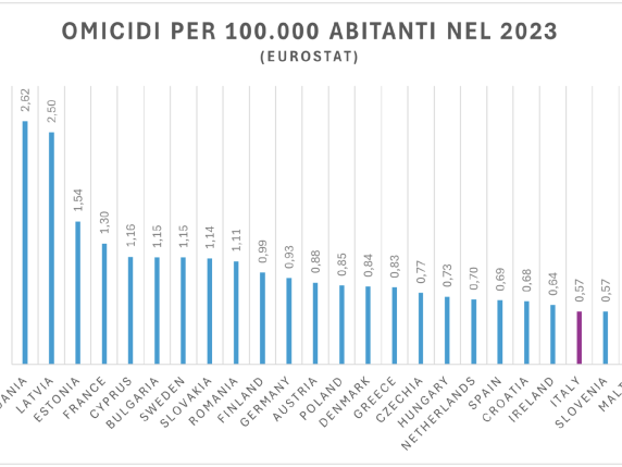 Strage nelle strade, l'Italia tra i peggiori in Europa. Ma noi togliamo gli autovelox (e nessuno se ne cura)