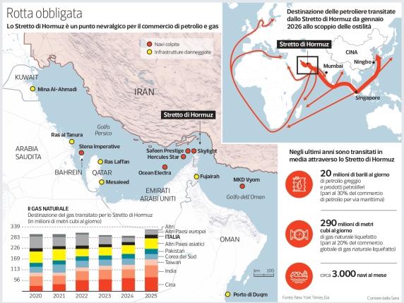 Perché il G7 è pronto a liberare le «riserve strategiche» di petrolio e cosa significa per il prezzo del greggio