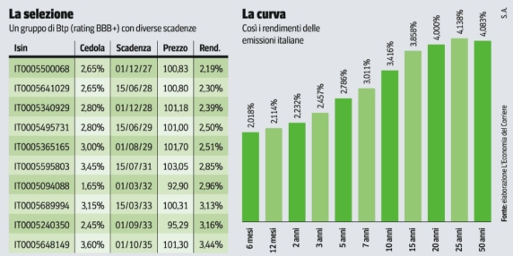 Bot e Btp, da uno a 50 anni: come guadagnare con i titoli di Stato (grazie alla durata): le strategie con le scadenze