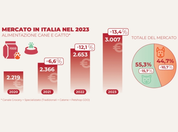 Culle vuote, cucce piene: cambia il carrello degli italiani, ma spendono solo le generazioni senior (e non è un bene)