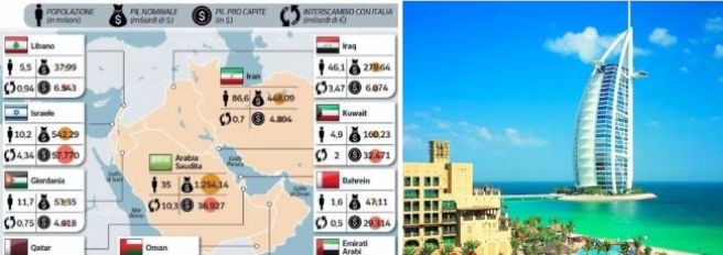 Crisi in Medio Oriente, quel sogno del lusso nel Golfo: ora in gioco investimenti e turismo