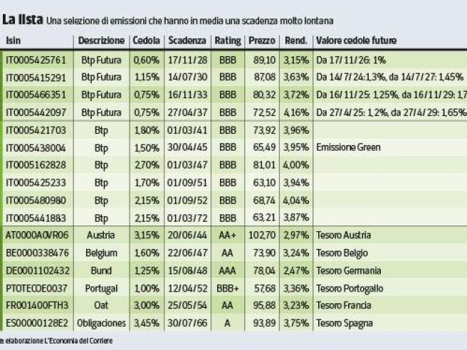 Borsa oggi 15 aprile 2020 sales
