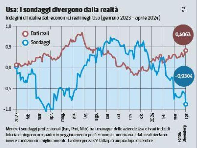 Borsa oggi 14 maggio sale