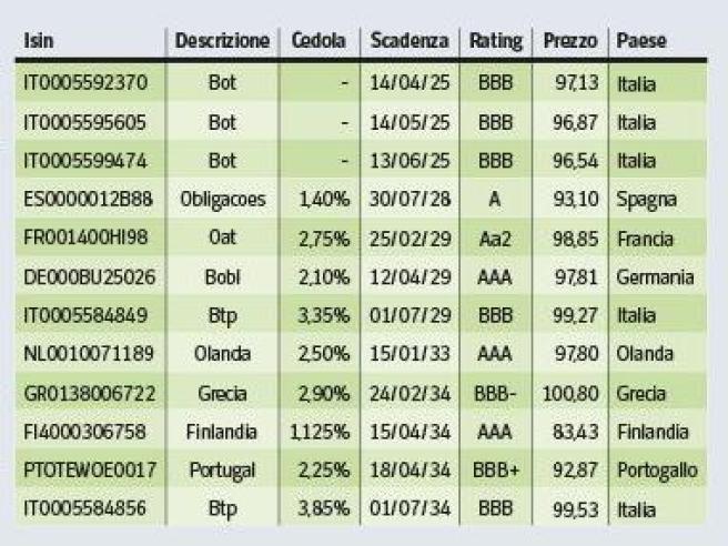 Borse 18 giugno Milano la migliore in Europa l attesa per i dati Usa e lo scenario sui tassi Corriere