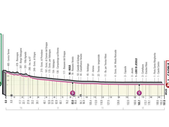 Giro Italia, tappa di Caorle: le strade chiuse a Vicenza, Treviso e Jesolo
