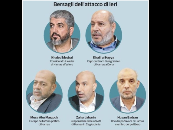 Cilët janë pesë burrat e Hamasit të shënjestruar nga Izraeli në Doha? Nga amerikani te i mbijetuari, shënjestrat e sulmit në Katar.