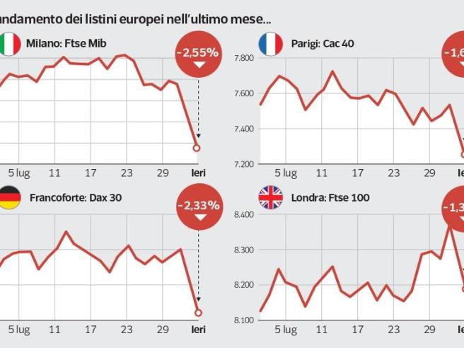 Borse americana in tempo reale online