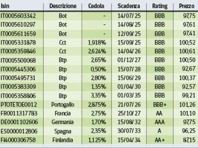 Btp 1 dicembre 2024 online