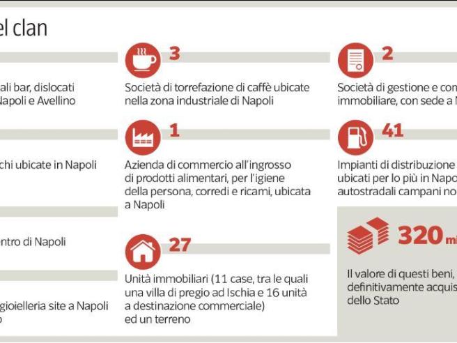 Dai negozi ai distributori di benzina br Ecco il tesoro del