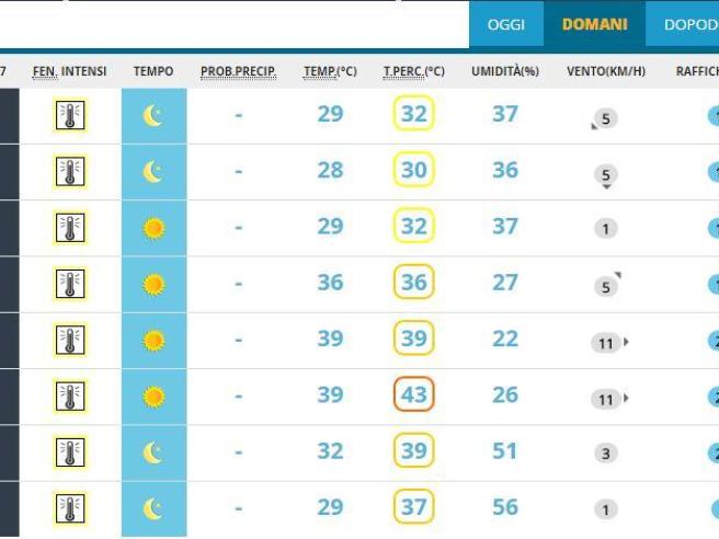 Napoli temperatura percepita di 49 br Mercoled alle 17 picco