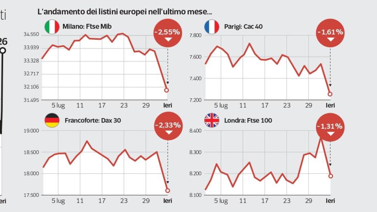 Indici borsa mondiali tempo reale deals