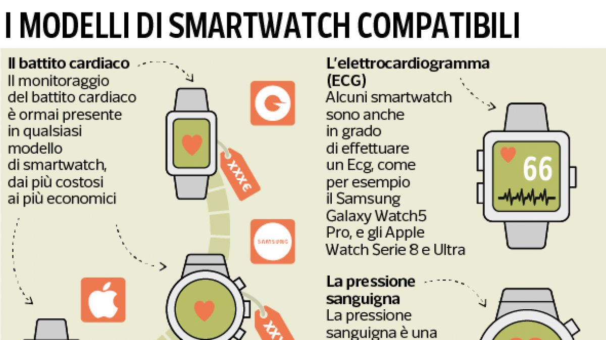 GUIDA Modding Galaxy Watch 5: ECG e Pressione Arteriosa su TUTTI gli  Smartphone Android 