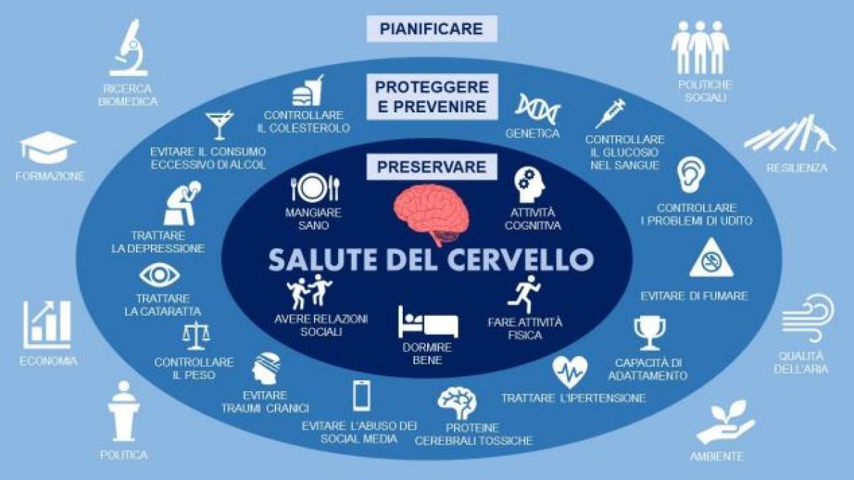 Corriere.it Salute – Salute del cervello, la strategia italiana per arginare l'epidemia delle patologie cerebrali Cristina Marrone