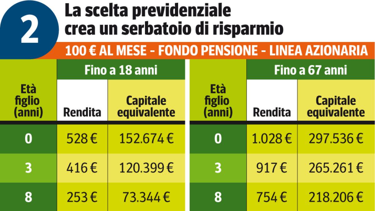 Pensioni Tfr In Azienda O In Un Fondo Cosa Succede Con Il Silenzio Assenso E Cosa Conviene Di