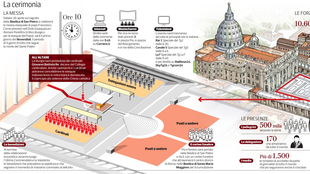 I funerali di papa Francesco in piazza San Pietro