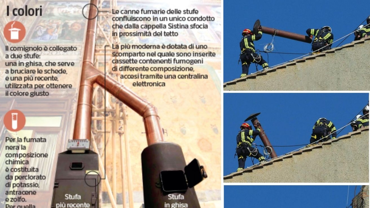 Conclave, voci (false) e veleni contro Parolin: pronto il comignolo dell’elezione