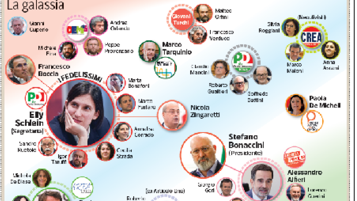 Riformisti, civici e pacifisti. La «fabbrica» a ciclo continuo delle correnti dentro al Pd