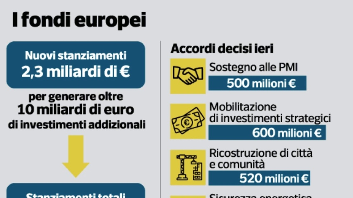 Le 15 domande di Natale: il Questionario dell'Avvento per ragazzi