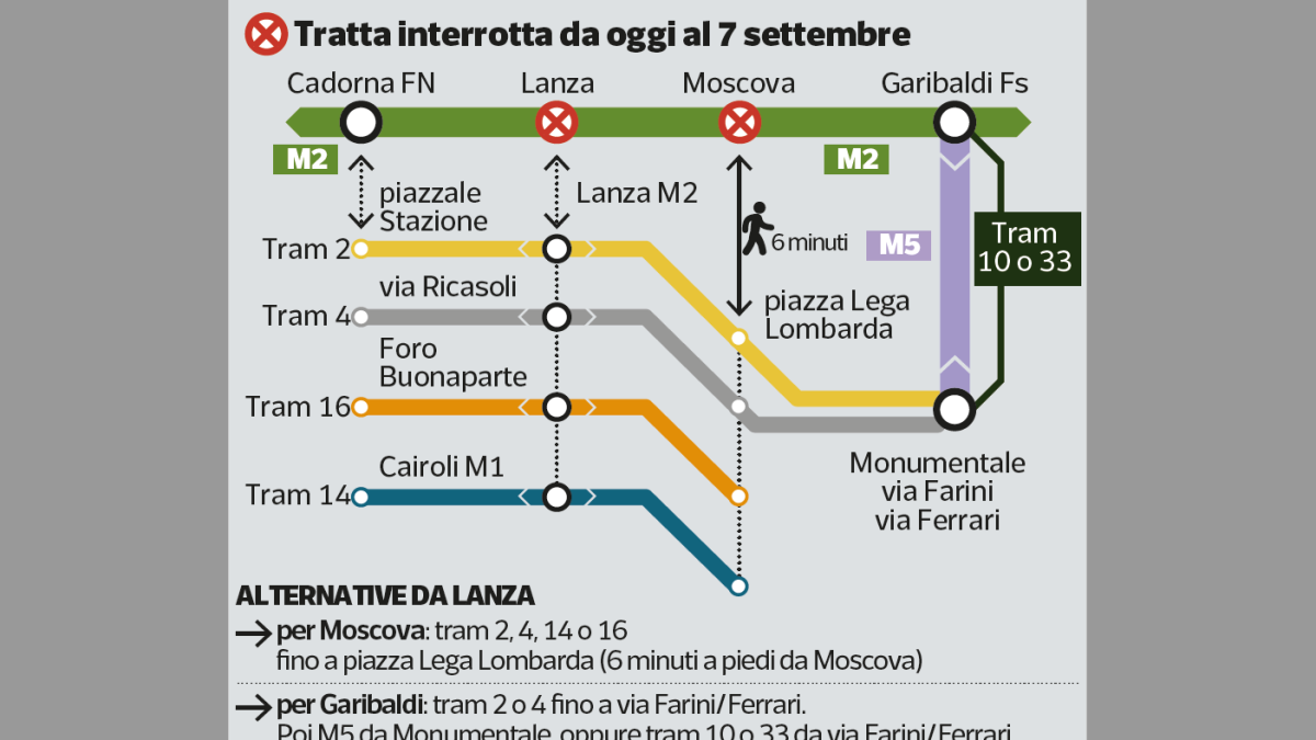 Metropolitana Milano, linea verde interrotta fino al 7 settembre: la mappa