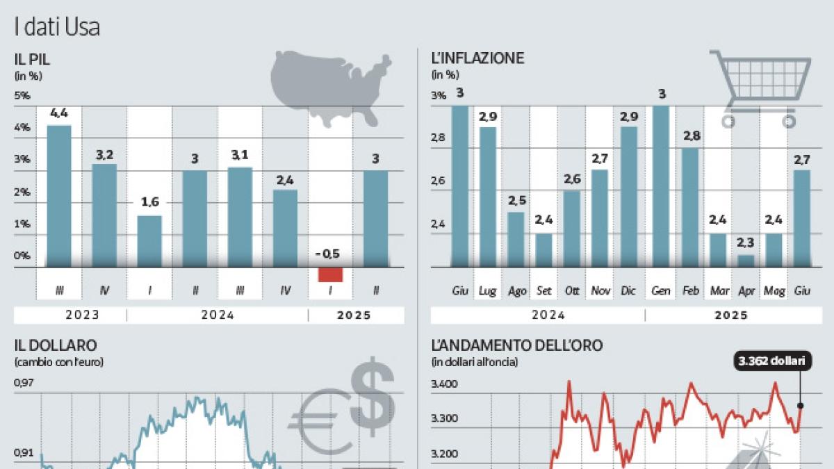 Le fragilità di Trump sull Le fragilità di Trump sull