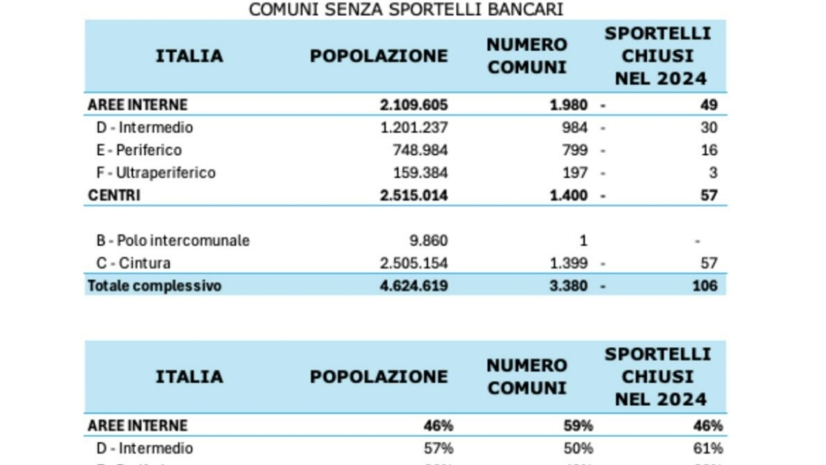 Le 15 domande di Natale: il Questionario dell'Avvento per ragazzi