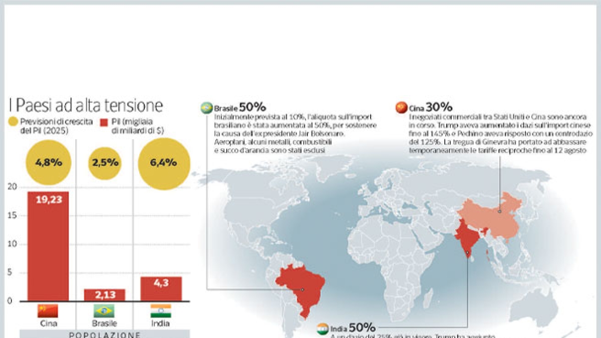I nuovi big dell’economia: il patto tra Cina, India e Brasile per riequilibrare gli Usa I nuovi big dell’economia: il patto tra Cina, India e Brasile per riequilibrare gli Usa