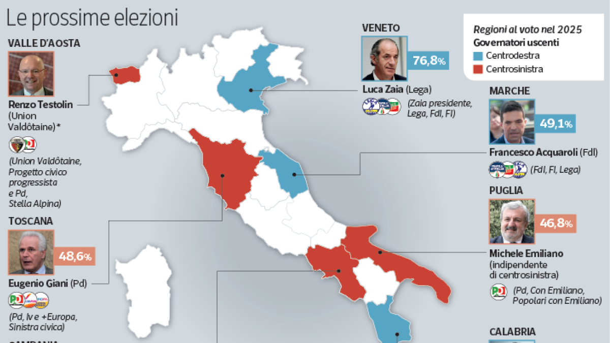 Tajani: «I candidati alle Regionali? No alle quote, si scelgano i migliori. Serve un taglio dell’Irpef»