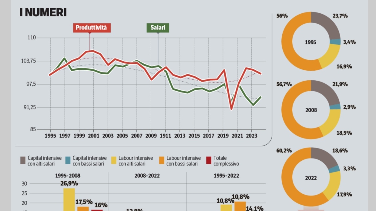 Economia in Toscana e deindustrializzazione, non si vive di solo turismo: un manifesto per contrastare il declino