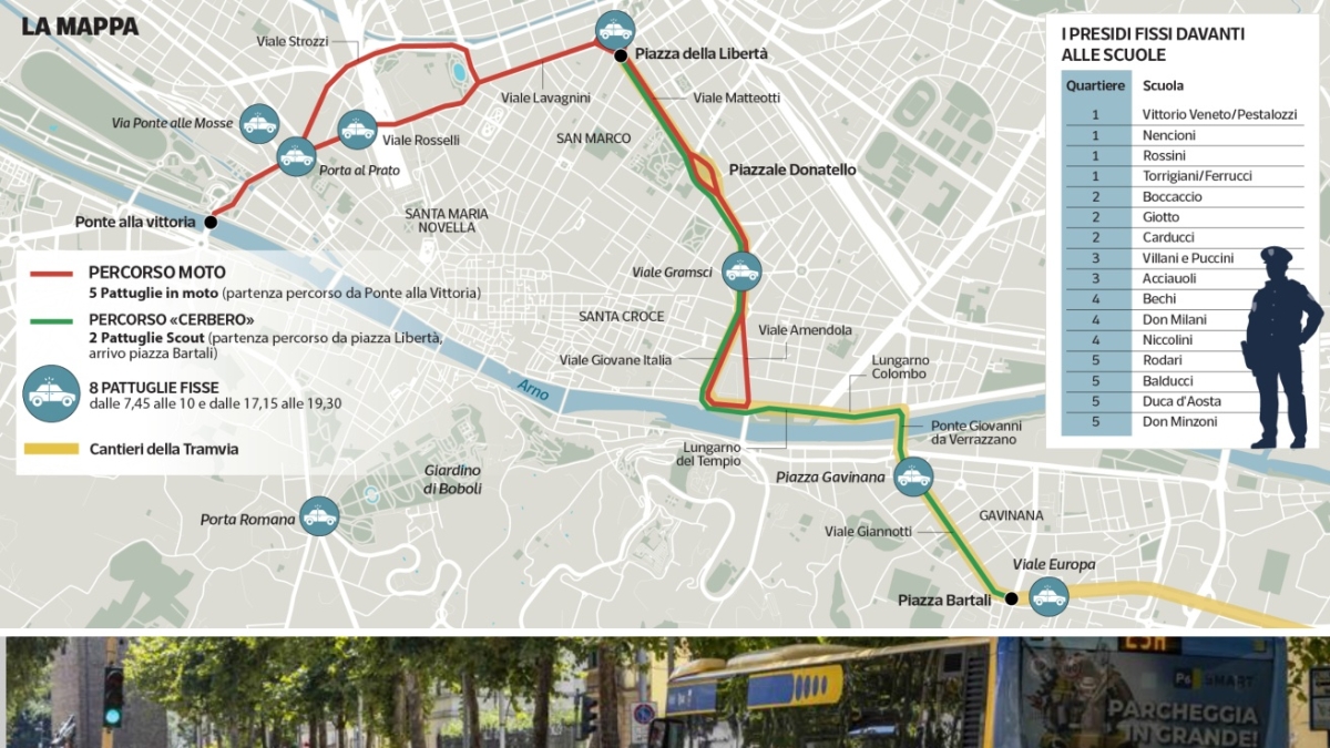 Firenze e il traffico nel giorno del rientro a scuola: il piano anti caos del Comune tra viali presidiati e doppie file nel mirino