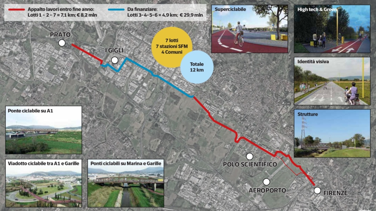 Sulla pista ciclabile fantasma da Firenze a Prato, un'eterna incompiuta: mancano 9 km sui 12 totali