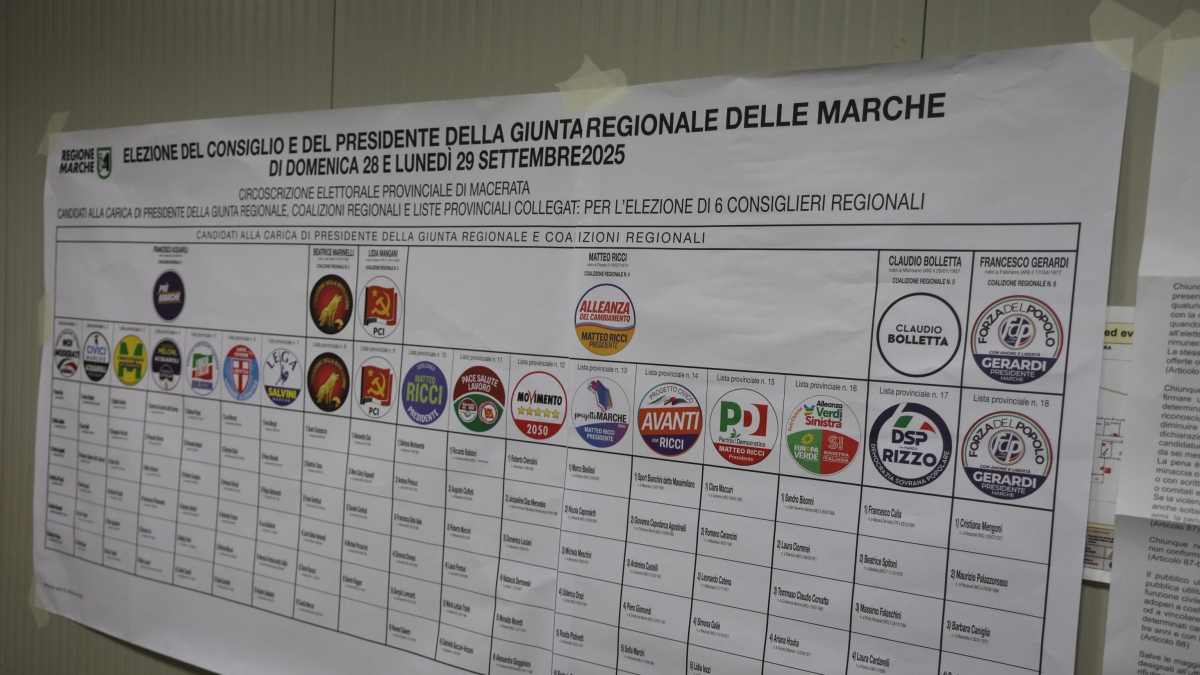 Regionali Marche: affluenza in calo al 37,7%, oggi seggi aperti fino alle 15