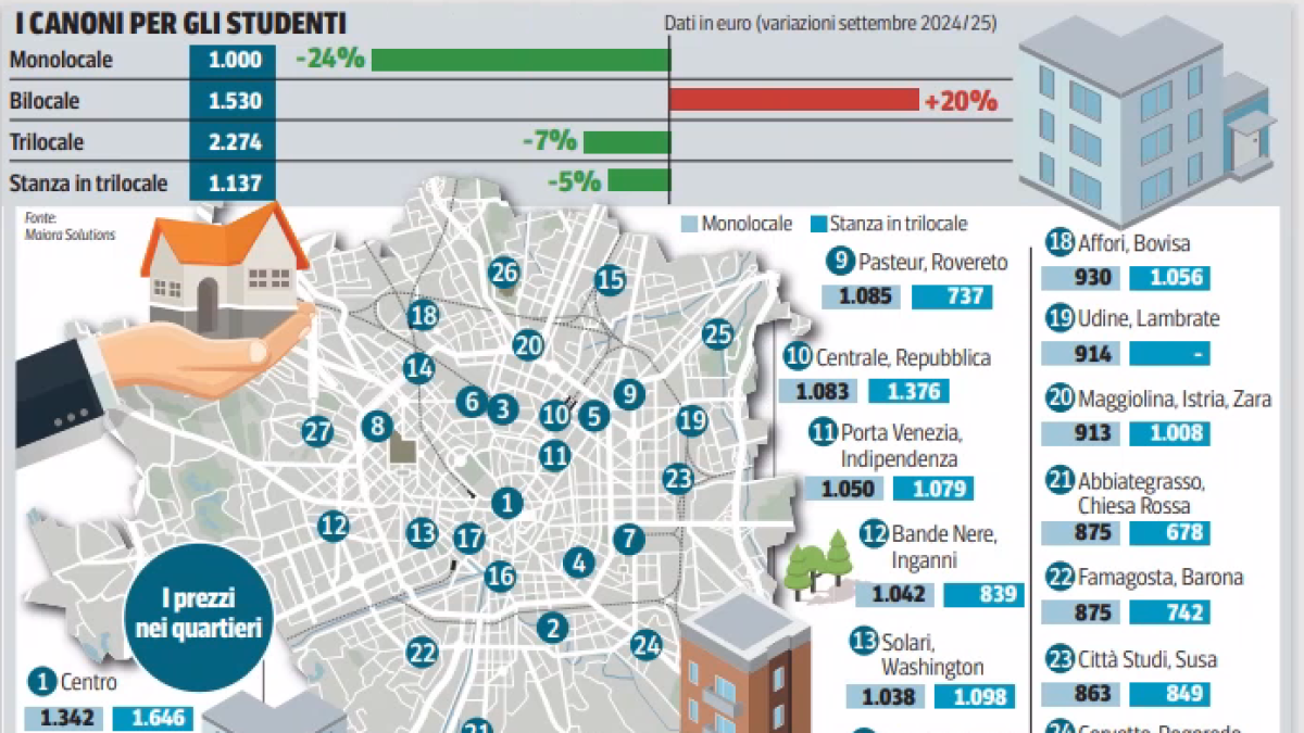 Milano, quanto costa una stanza per uno studente: i prezzi zona per zona