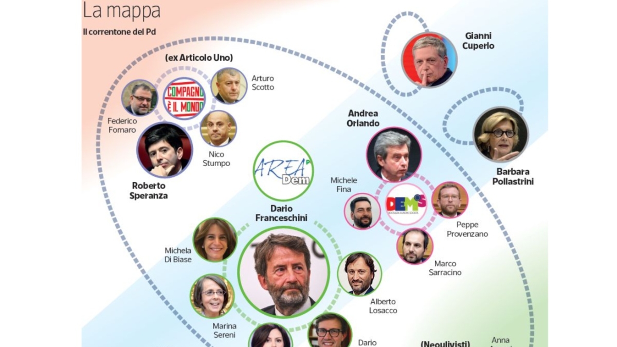 Pd, la galassia intorno a Franceschini: chi c'è nel «correntone», tra sigle, contenitori, ex e «osservatori»