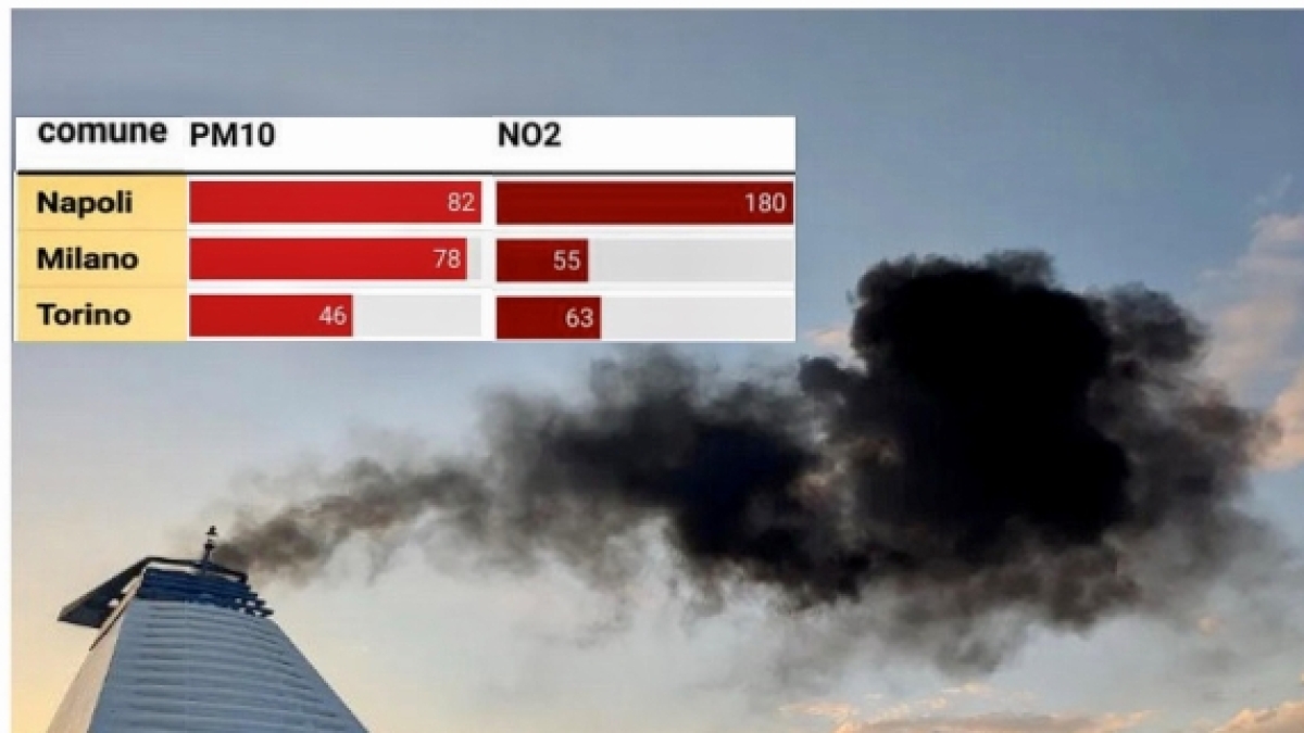 I veleni nell'aria di Napoli e Palermo fanno scattare l'infrazione Ue contro l'Italia