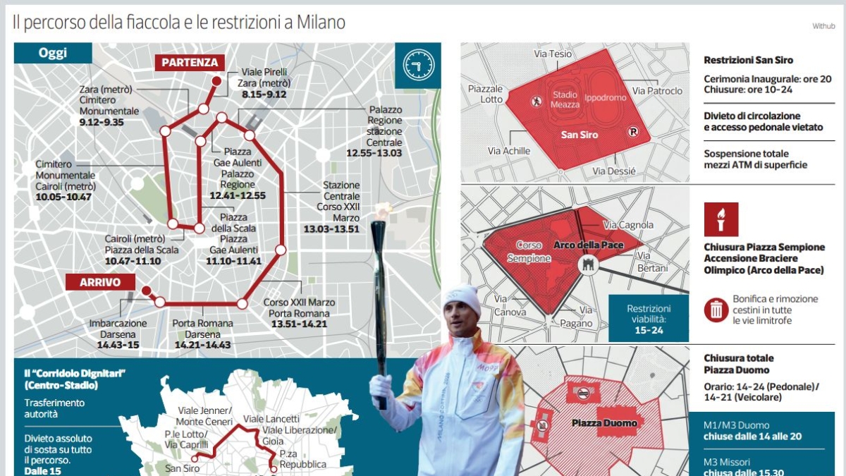 Il percorso della fiaccola e le restrizioni a Milano