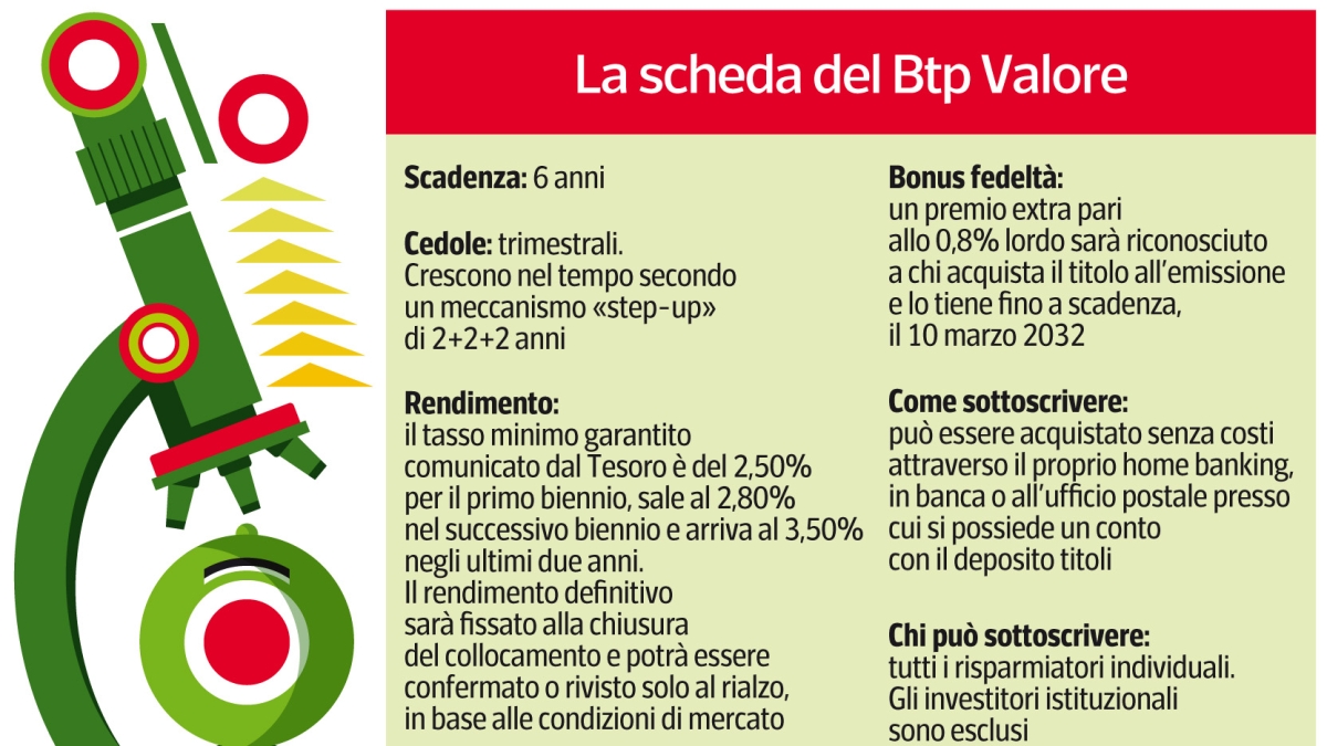 Le 15 domande di Natale: il Questionario dell'Avvento per ragazzi