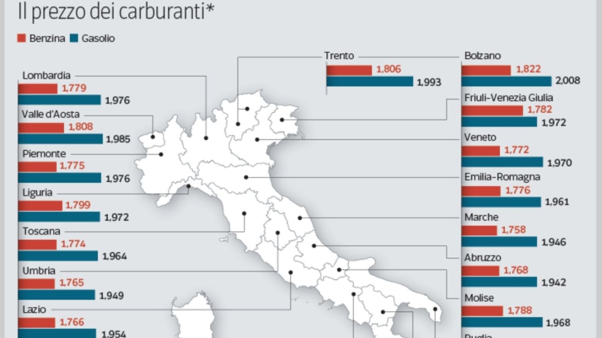 Le misure per frenare i rincari di bollette e carburanti: accise mobili e controlli sui prezzi. Le ipotesi per il decreto