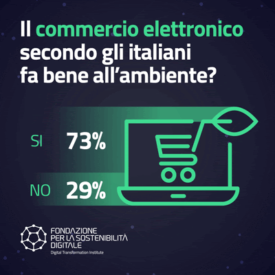 
                                    
                                E-commerce e sostenibilità, cosa ne pensano gli italiani
