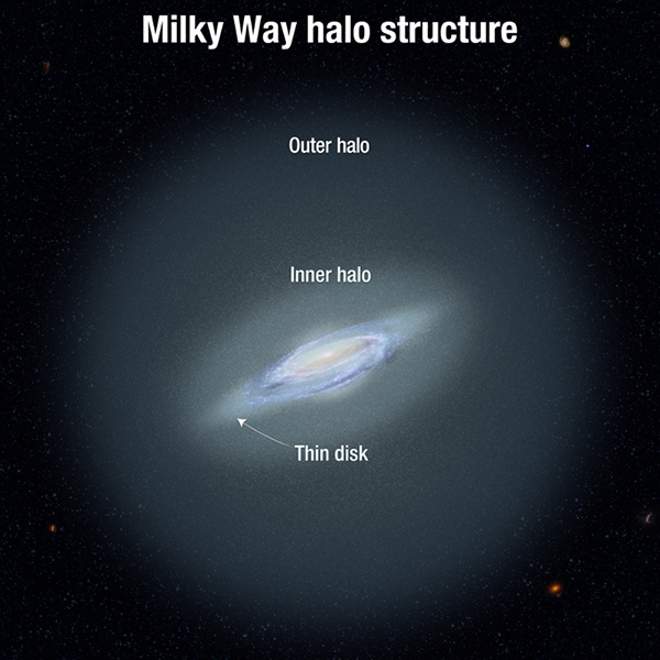 Ecco la stella più lontana della Via Lattea: distante un milione di anni luce, è il confine estremo della nostra Galassia
