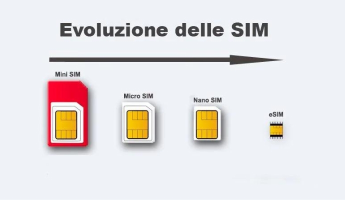 
                                    
                                eSIM: il punto sulla situazione in Italia e i dispositivi compatibili
