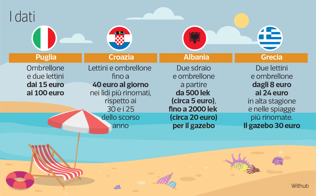 20 vacanze a meno di 100 euro