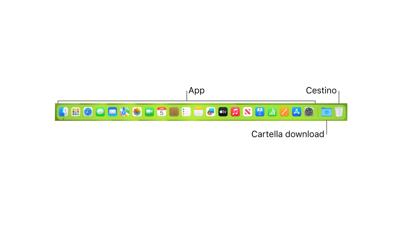 Adesivo Scorciatoie Tastiera Per Mac | Nero | Aumenta Produttivit&agrave; | Shortcut Essenziali | Facile Applicazione